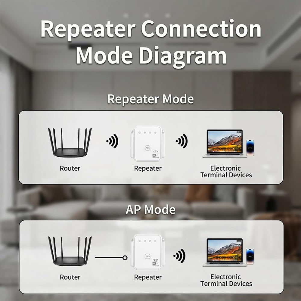 2026 New WiFi Repeater 300Mbps – обзор и цена Home Improvement And Hardware