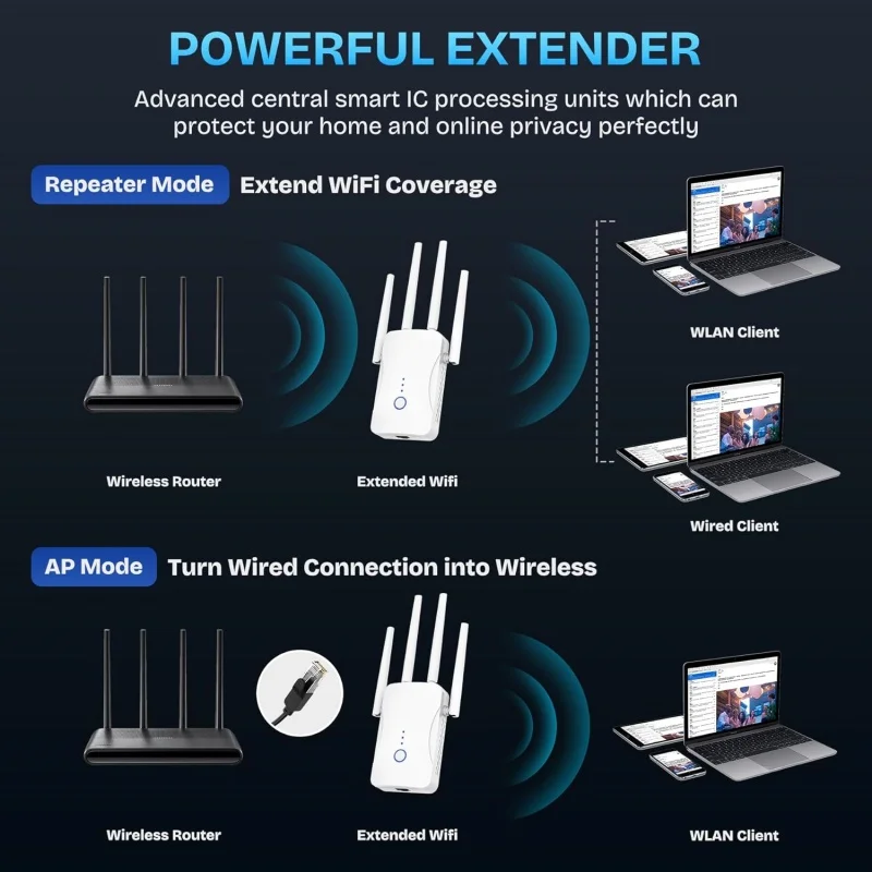 1200Mbps Dual Band WiFi Repeat – обзор и цена Home Improvement And Hardware
