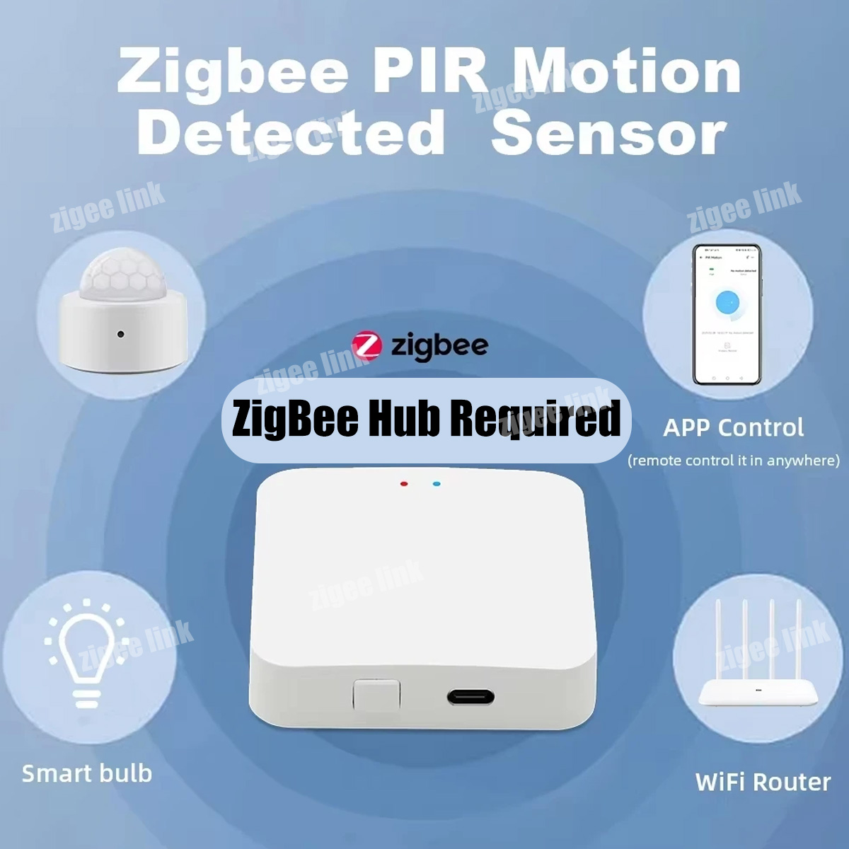 ZigBee 3.0 PIR Motion Sensor W – обзор и цена Home Improvement And Hardware